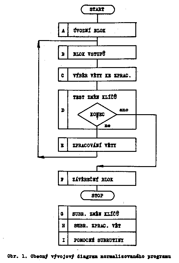 Obr�zek str�nky textu