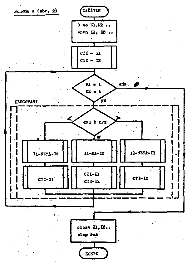 Obr�zek str�nky textu