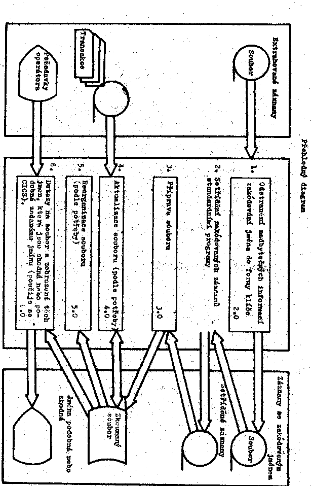 Obr�zek str�nky textu