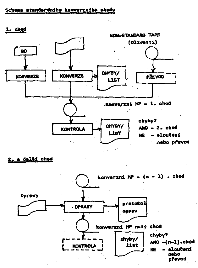 Obr�zek str�nky textu