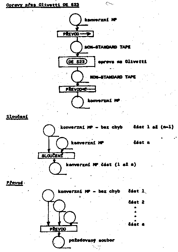 Obr�zek str�nky textu