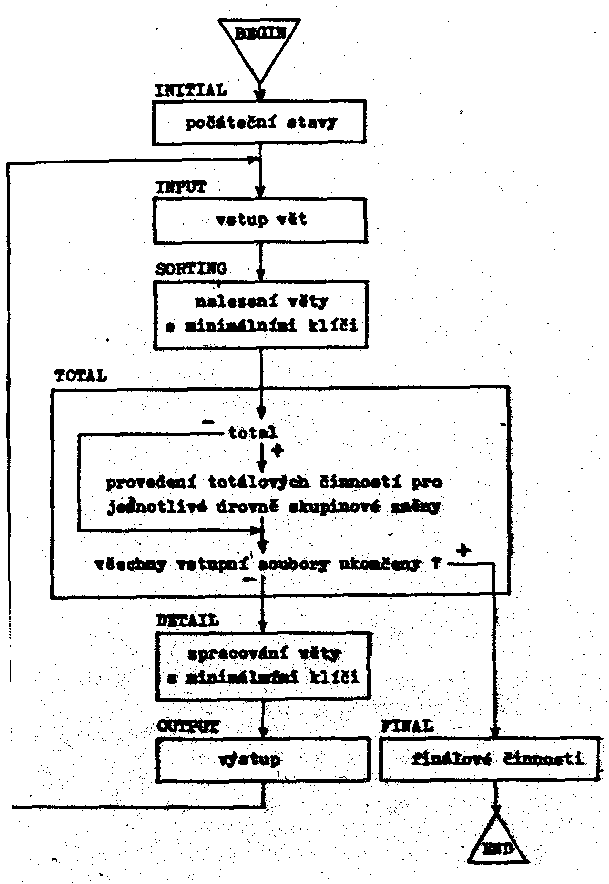 Obr�zek str�nky textu