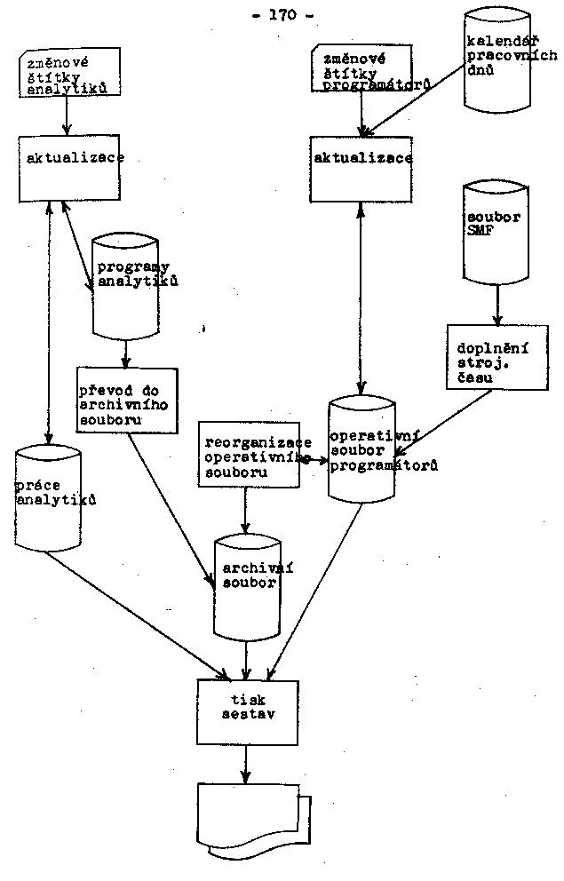Obr�zek str�nky textu