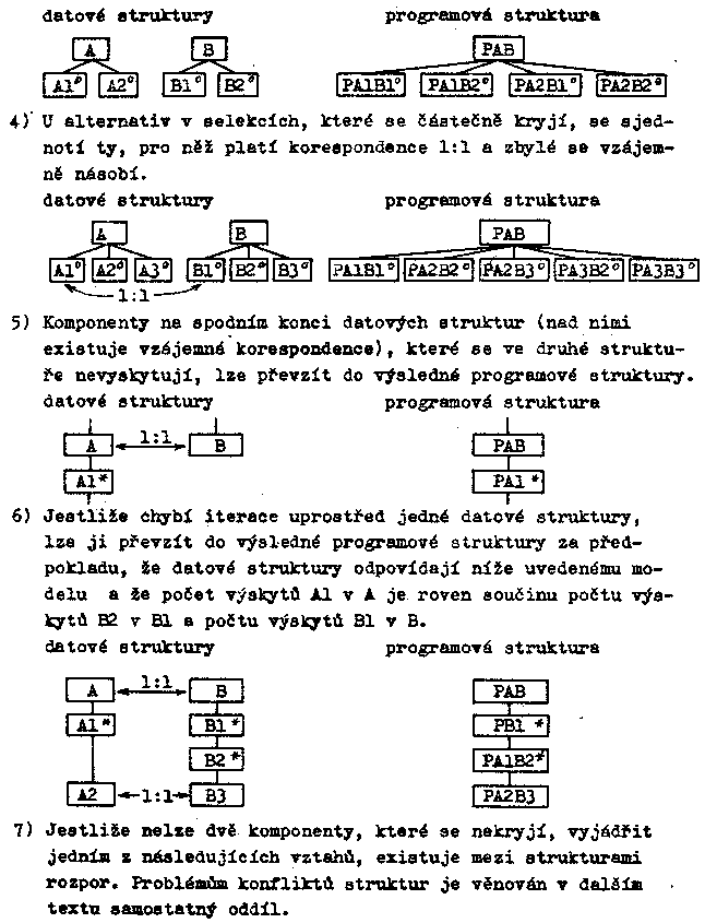 Obr�zek str�nky textu