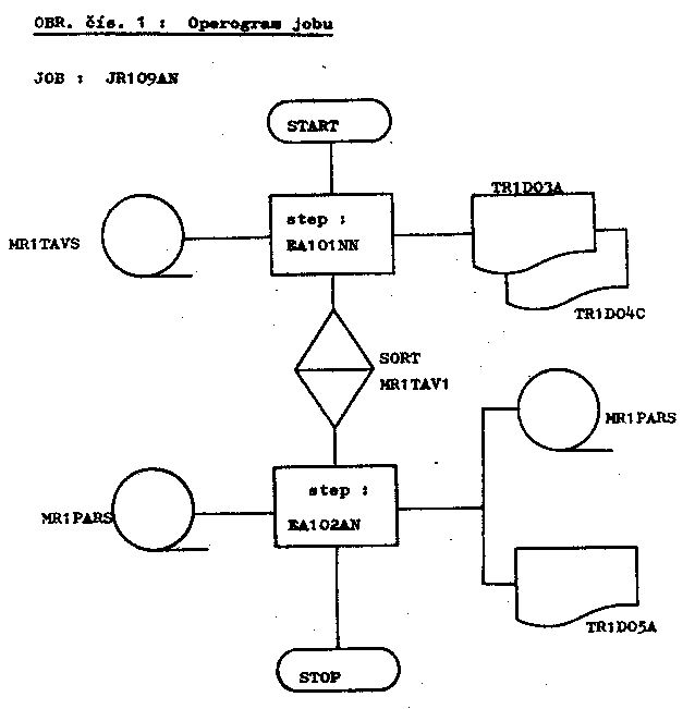 Obr�zek str�nky textu