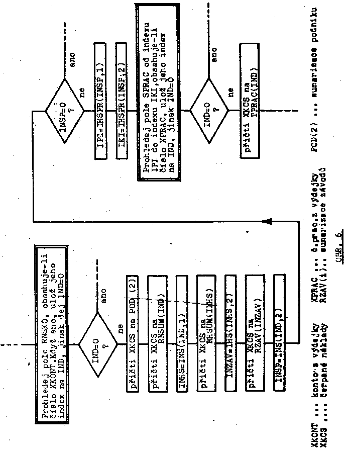 Obr�zek str�nky textu