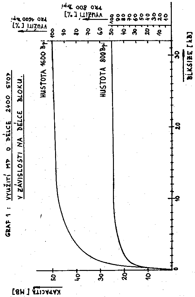 Obr�zek str�nky textu