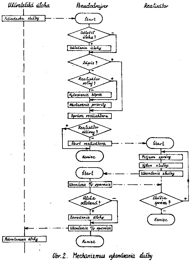 Obr�zek str�nky textu