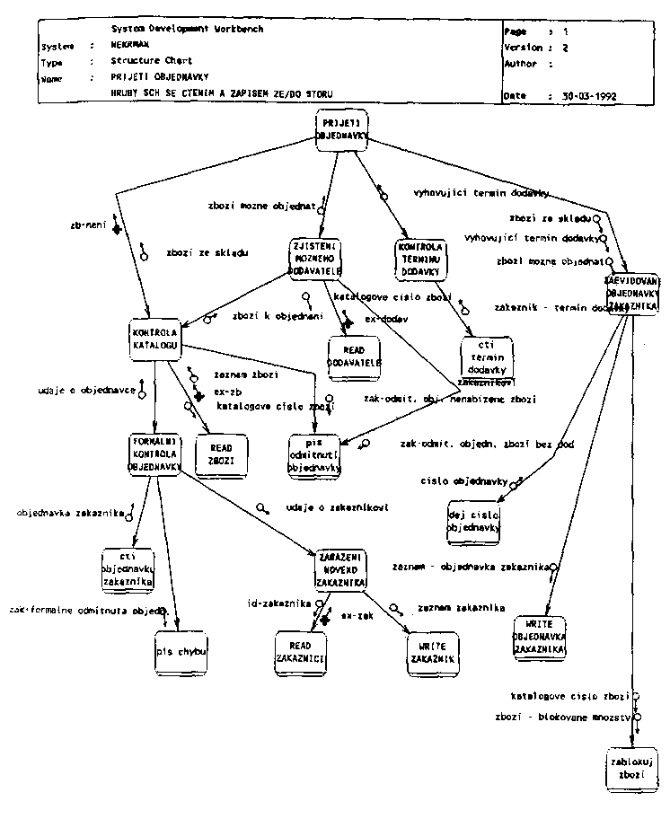 Obr�zek str�nky textu