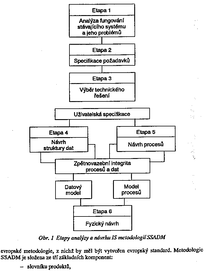 Obr�zek str�nky textu